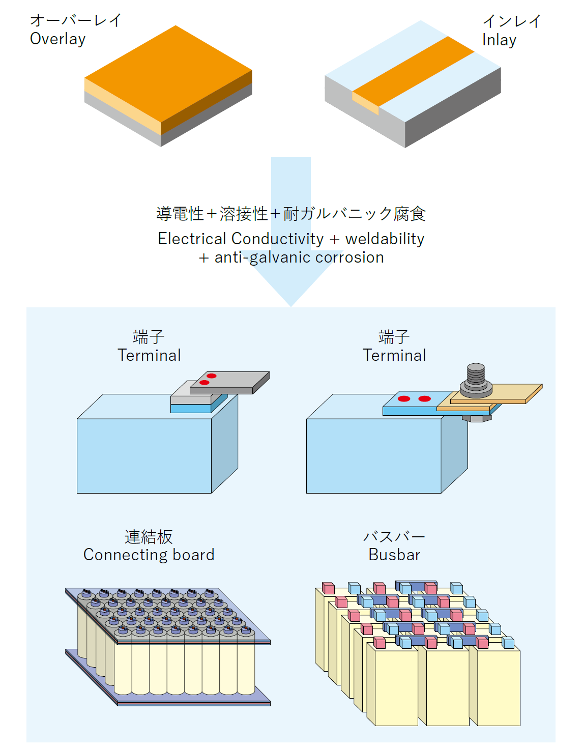 Clad metals for rechargeable batteries image