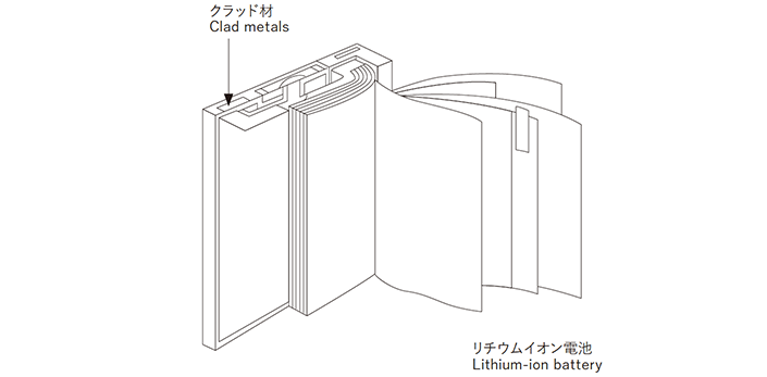 Clad metals for batteries image