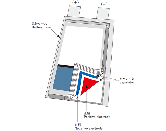 Stainless steel for battery cases(SUS304 and similar products) image