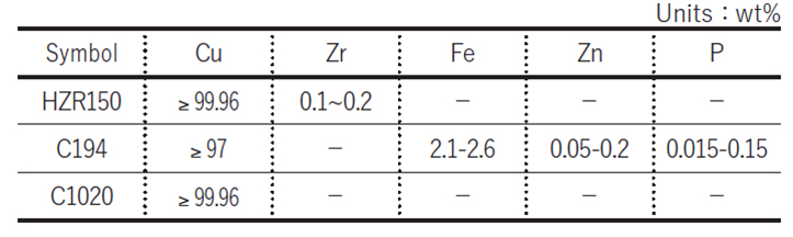 Oxygen-free copper rods containing zirconium