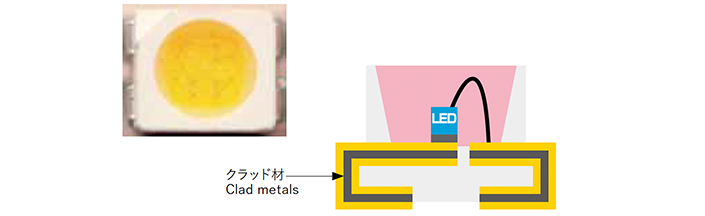 LED mounting boards image
