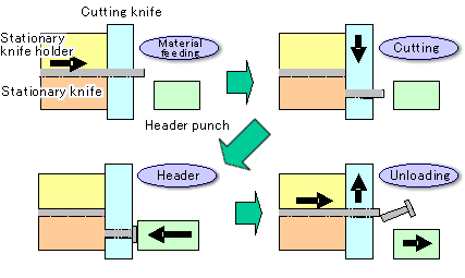 Heading Process image