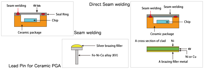 Direct seam welding image