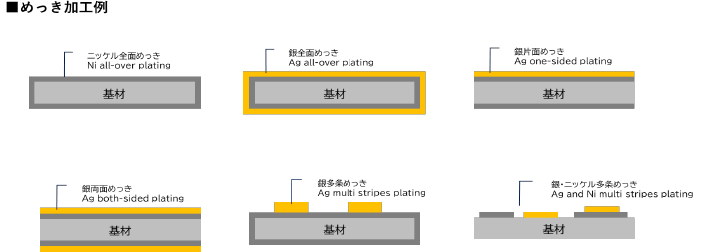 Examples of working with plating image