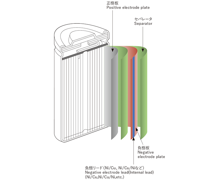 電池関連クラッド材 用途イメージ