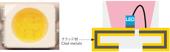 熱対策用クラッド材 用途画像