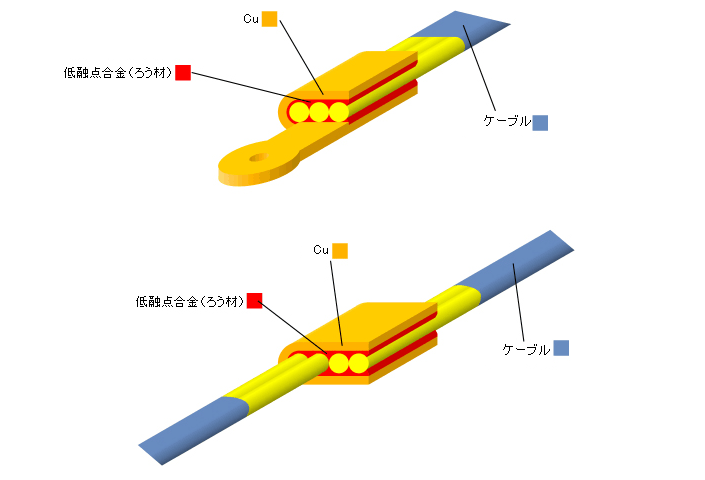 りん銅ろうクラッド銅 使用例 画像