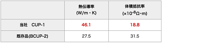 クラッド材の使用例 画像