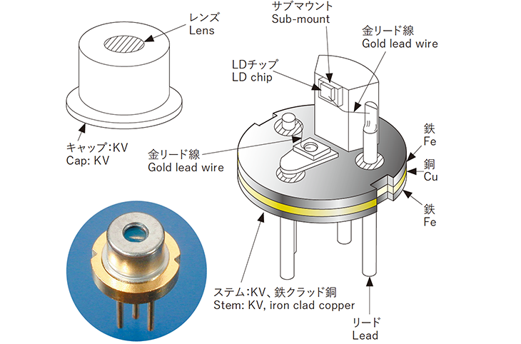 レーザダイオード用鉄・ニッケル・コバルト合金（KV）、鉄クラッド銅（Fe/Cu/Fe）使用例画像