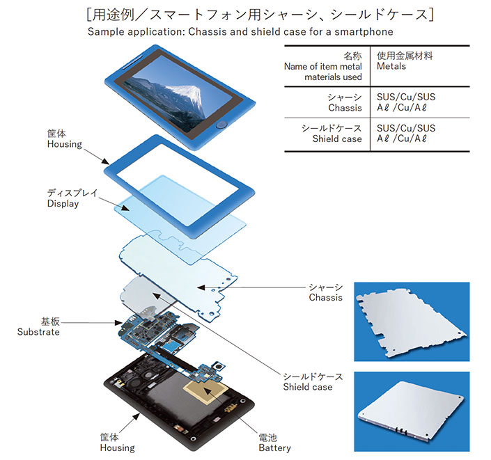 スマートフォン用クラッド材 用途画像