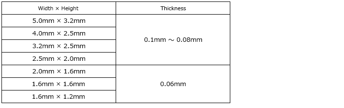 パッケージ封止用関連部材 使用例画像