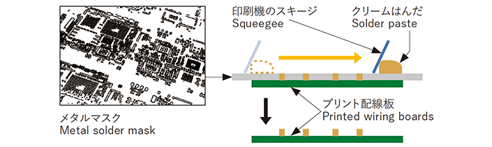 機能部品関連材料 用途画像