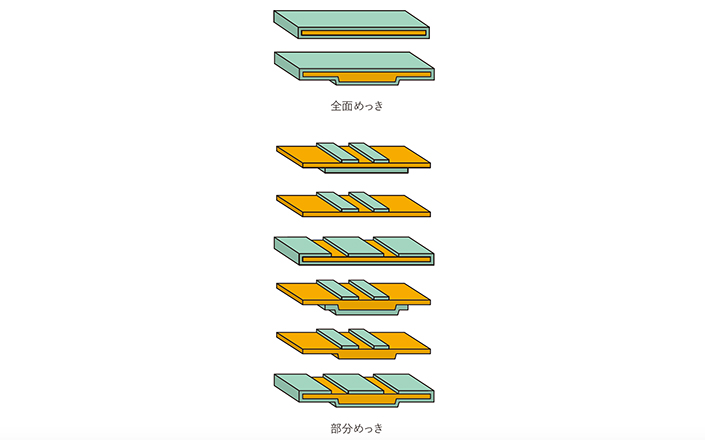 めっき形状画像