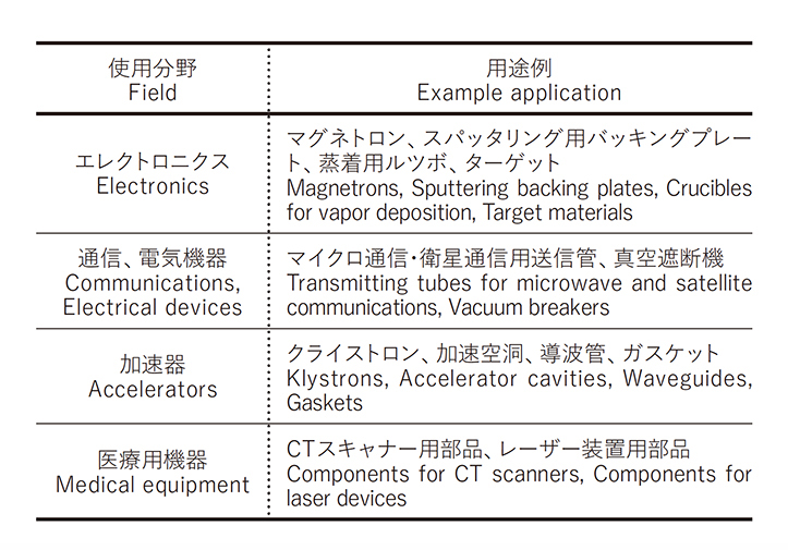 銅加工品 材料画像